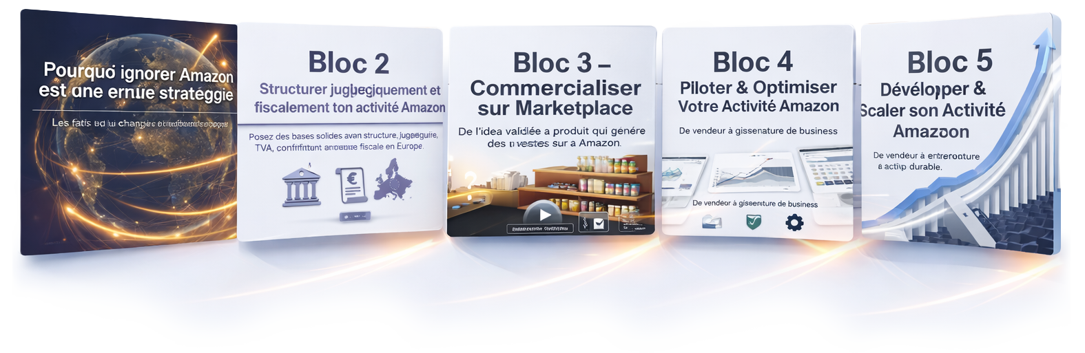 FBA-Lab-5-BLOCS-de-formation